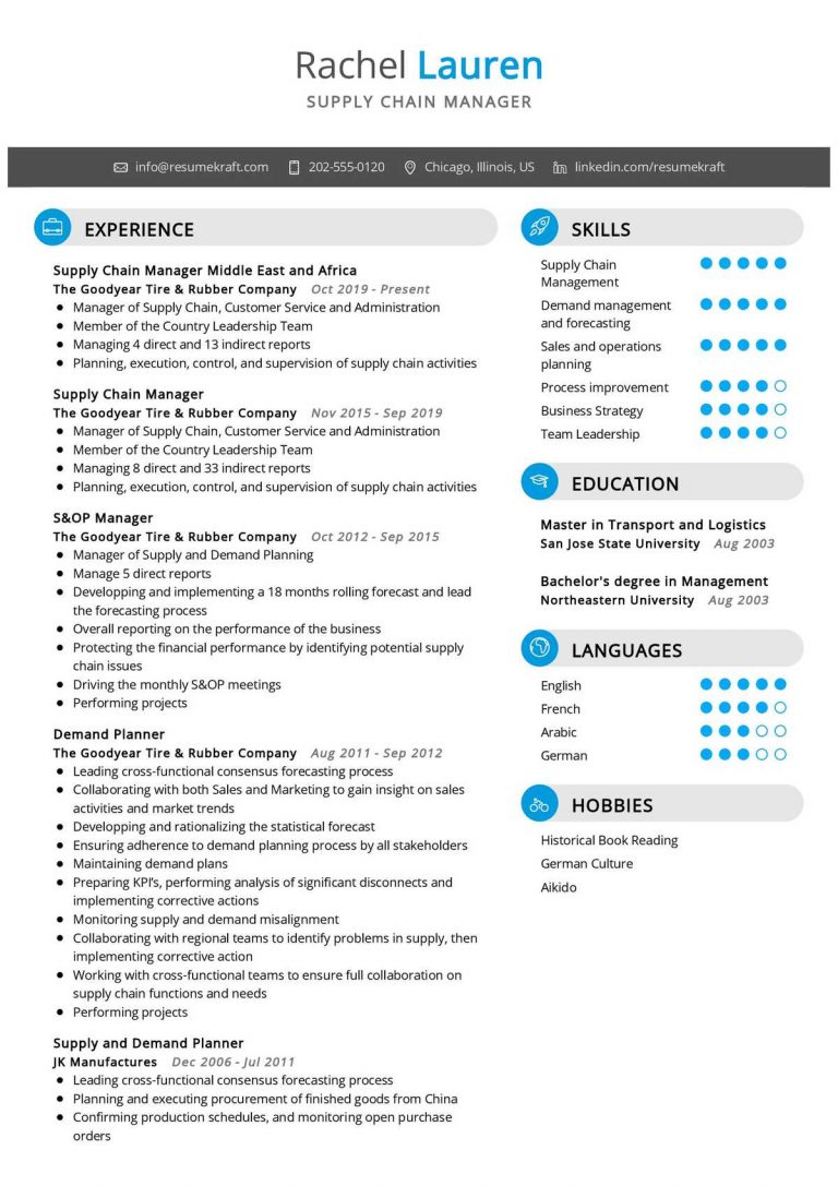 1200+ Professional Resume Samples for 2022 | ResumeKraft