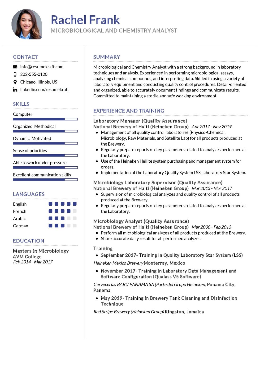 Microbiological and Chemistry Analyst CV Sample