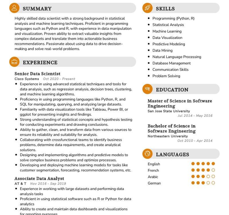 Data Scientist Resume Sample